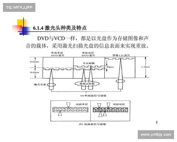 如何通过DVD影碟机下载并畅玩经典游戏的方法详解 如何通过DVD影碟机下载并畅玩经典游戏的方法详解