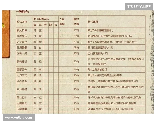 梦幻西游必备符石提升战力全攻略让你轻松提高角色战力 梦幻西游必备符石提升战力全攻略让你轻松提高角色战力