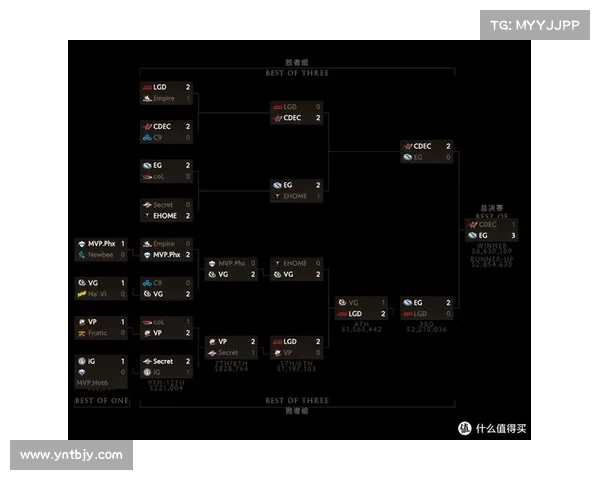 TI5冠军奖金创纪录的五大关键因素及其背后影响解析 TI5冠军奖金创纪录的五大关键因素及其背后影响解析